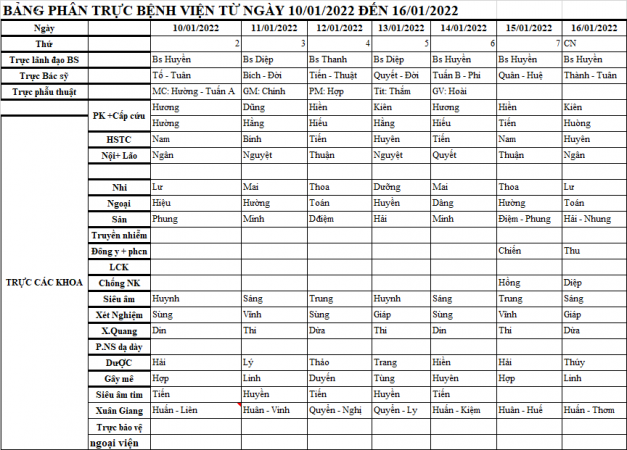 Lịch trực ngày 10/01/2022 đến ngày 16/01/2022